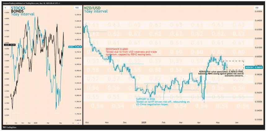 The strength of currencies as US gets downgraded