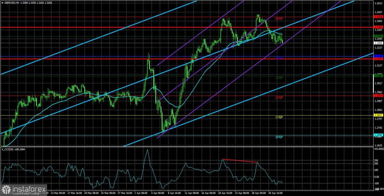 Gambaran Umum GBP/USD – 5 Mei: Pertemuan Bank of England dan The Fed