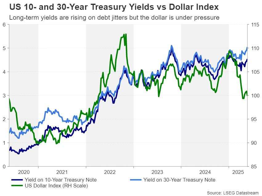 Week ahead – Fed Minutes, PCE inflation and RBNZ eyed as trade war cools off [Video]