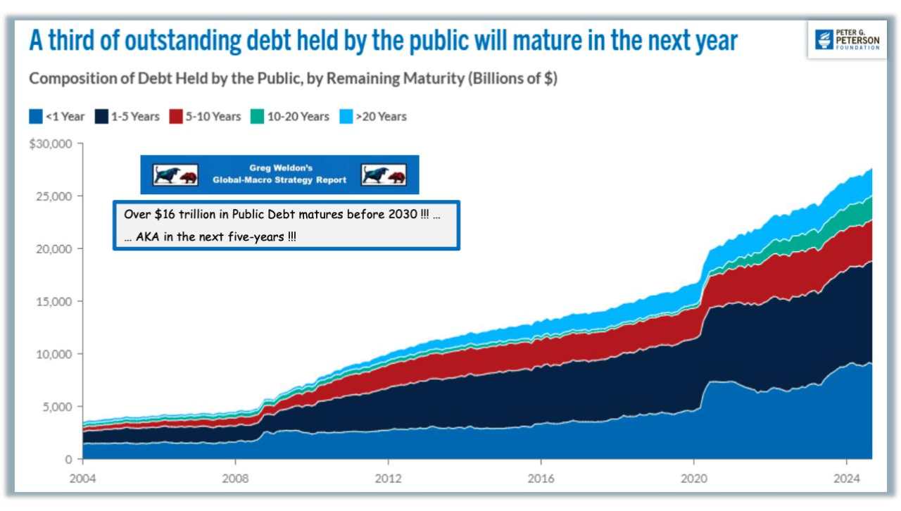 Just how bad is Uncle Sam's interest problem?
