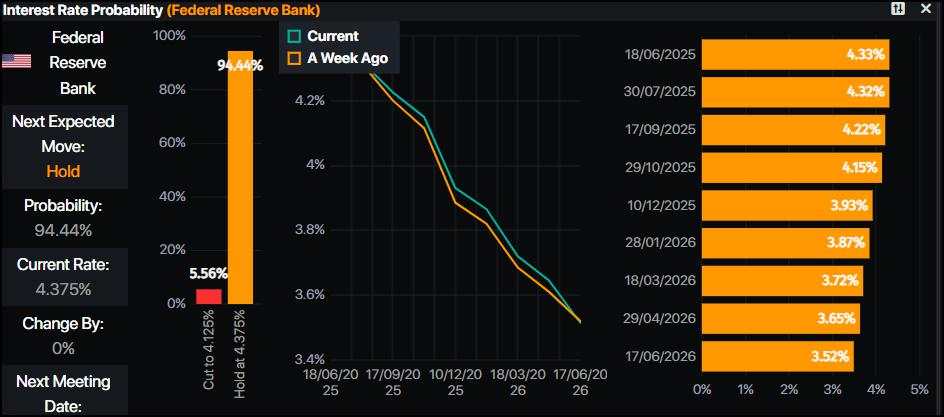 Gold slips below $3,300 on US Dollar strength as traders await Fed Minutes