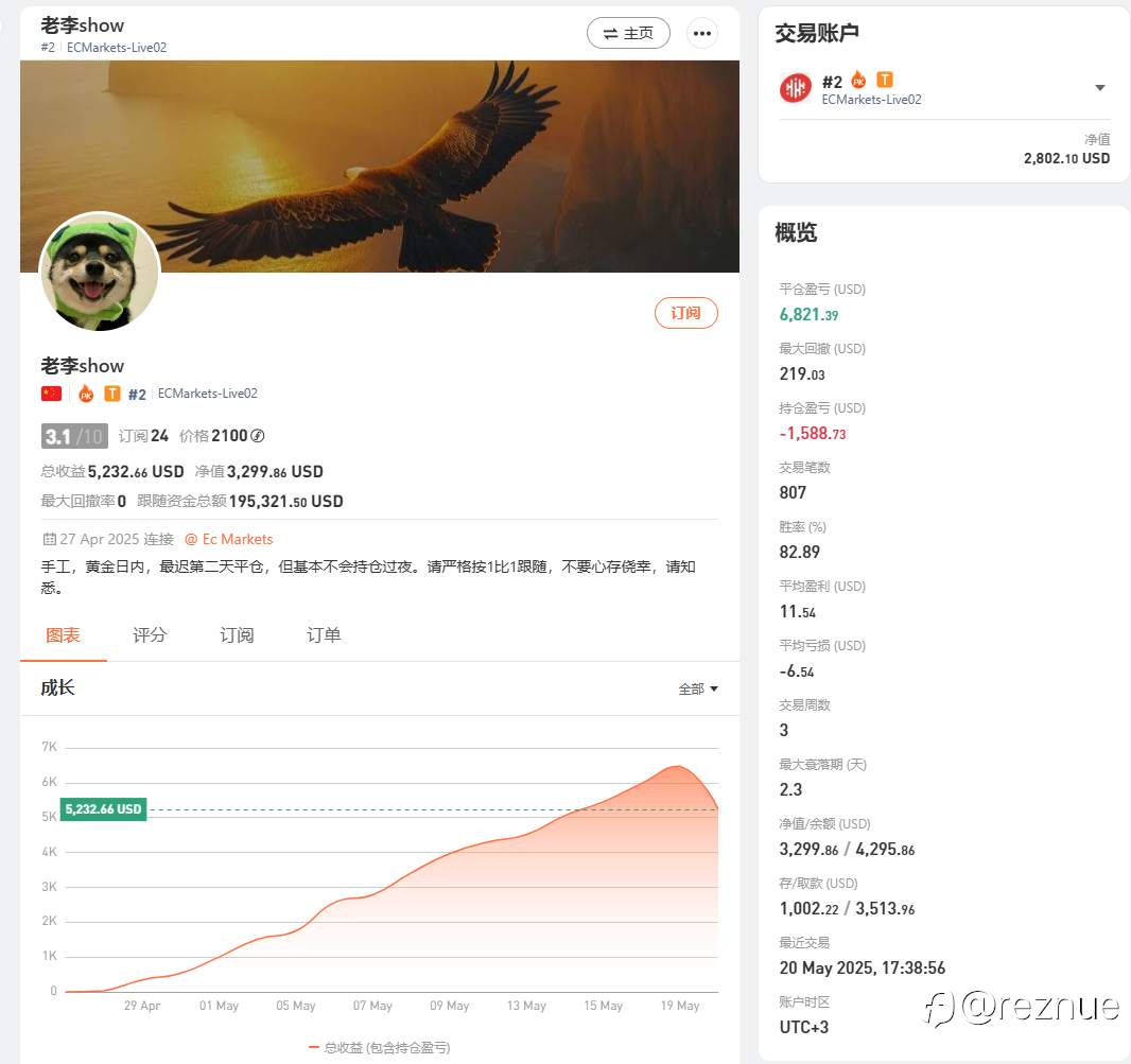 本来以为是王者，实际也是扛单者选手，不过扛过来之后肯定继续说很厉害，这种操作也是早晚一波带走啊