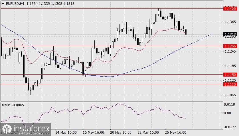 Prediki EUR/USD untuk 28 Mei 2025