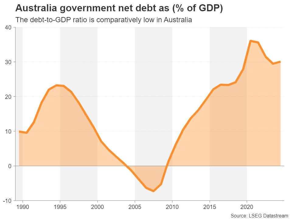As Australia votes, can the Aussie dollar be an unlikely winner?