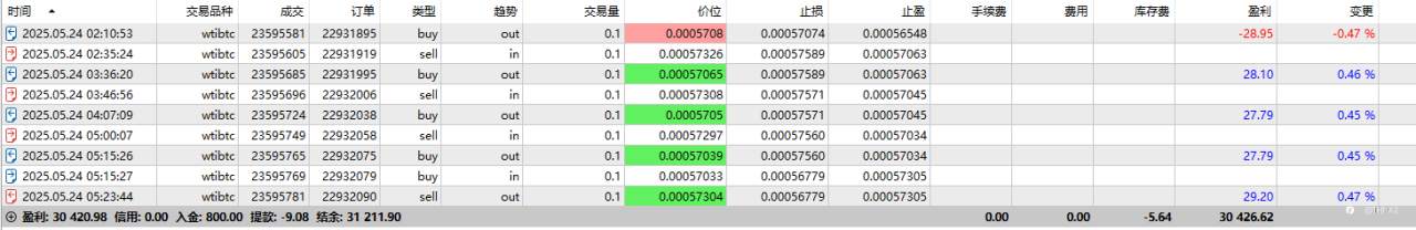 wtibtc
