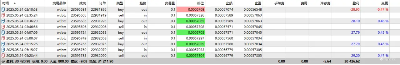 wtibtc