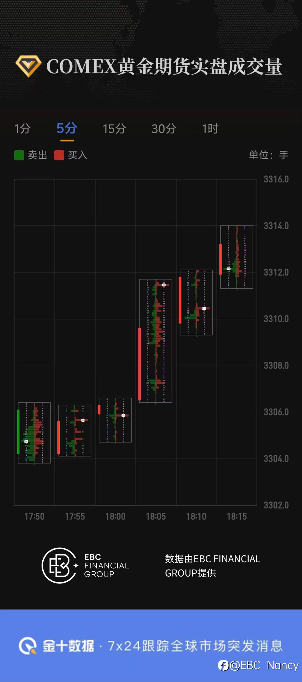 COMEX黄金期货实盘成交量