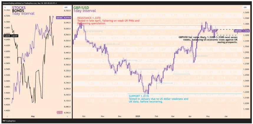 The strength of currencies as US gets downgraded