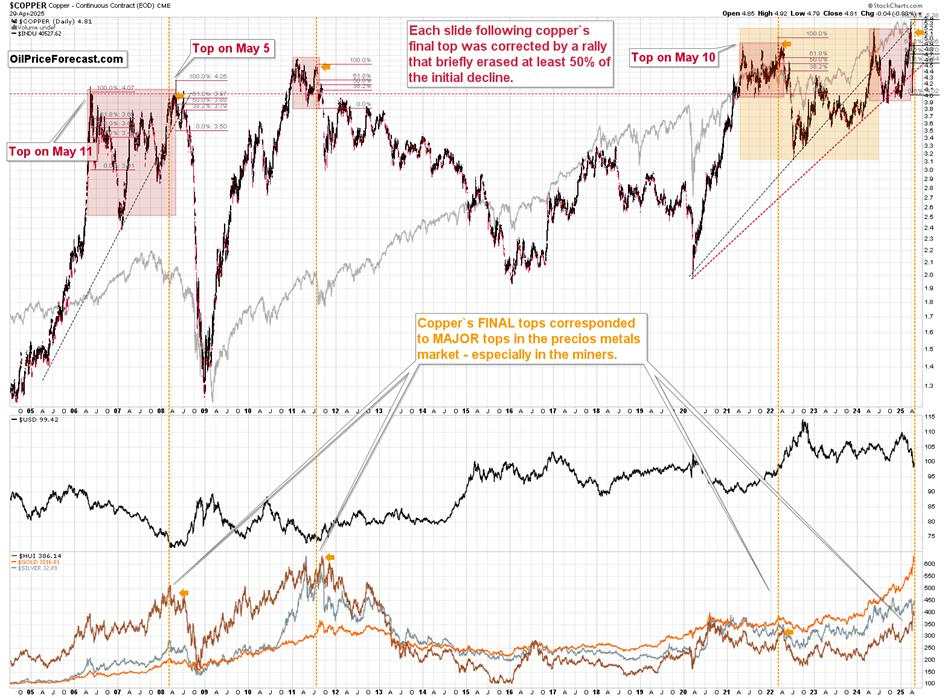 Shrinking economy, sliding copper, and gold’s outlook