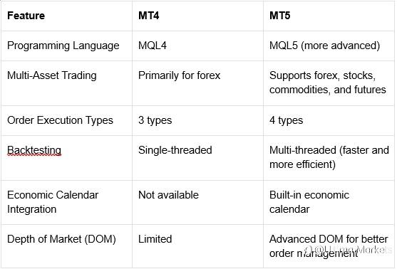 How to Automate Trading on MT4 & MT5 | EAs & Scripts Guide