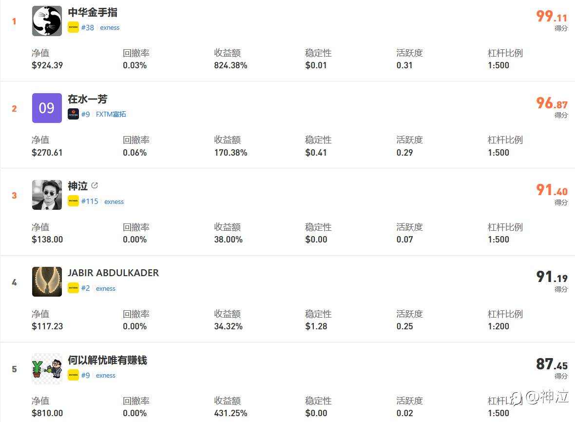 S16全局分析兼谈还有什么值得搞？