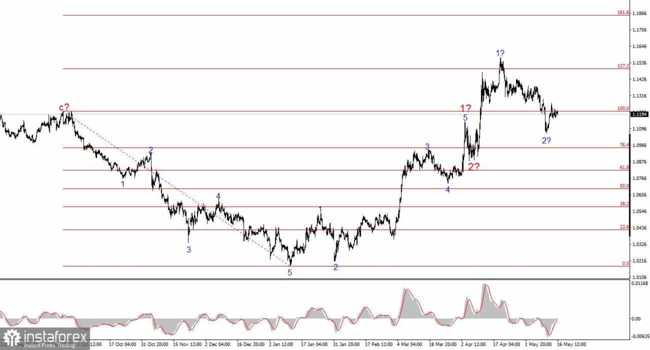 Analisis EUR/USD pada 16 Mei 2025