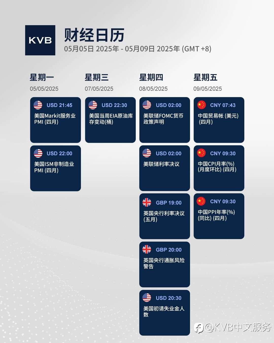 本周有哪些经济事件值得密切关注? 🤔