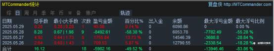 5月31日交易周小结（三十七）