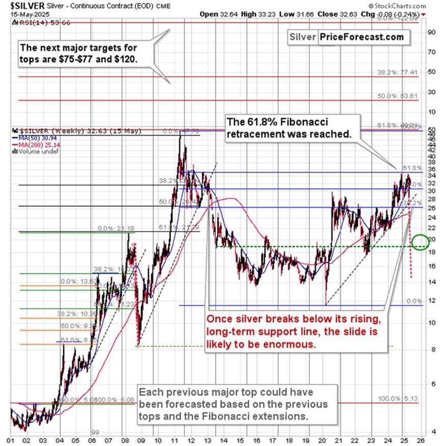 If it’s so great (Stocks, Gold), why is it so bad (Consumer Sentiment Index)?