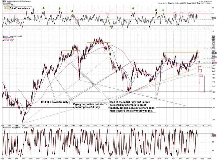 Gold’s reaction to moody’s downgrade