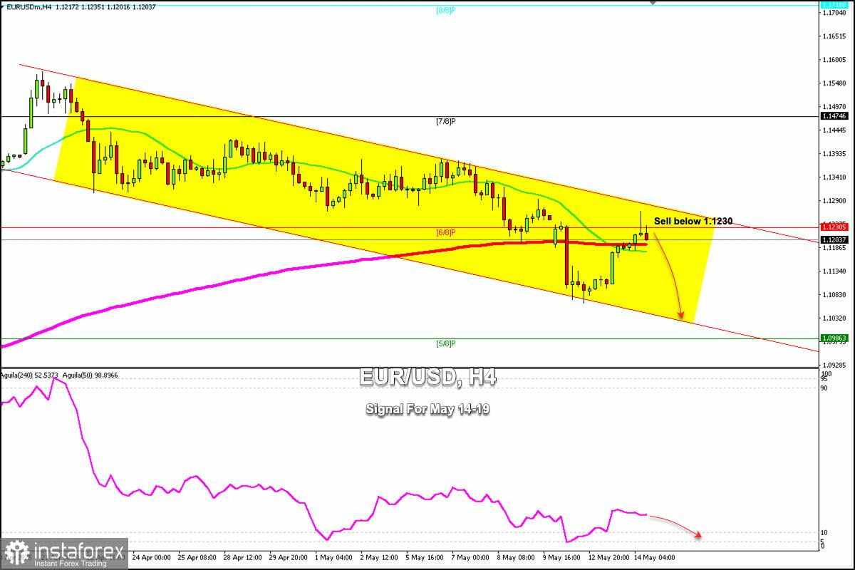 Sinyal Trading untuk EUR/USD pada 14-19 Mei 2025: jual di bawah 1,1230 (EMA 200 - SMA 21)