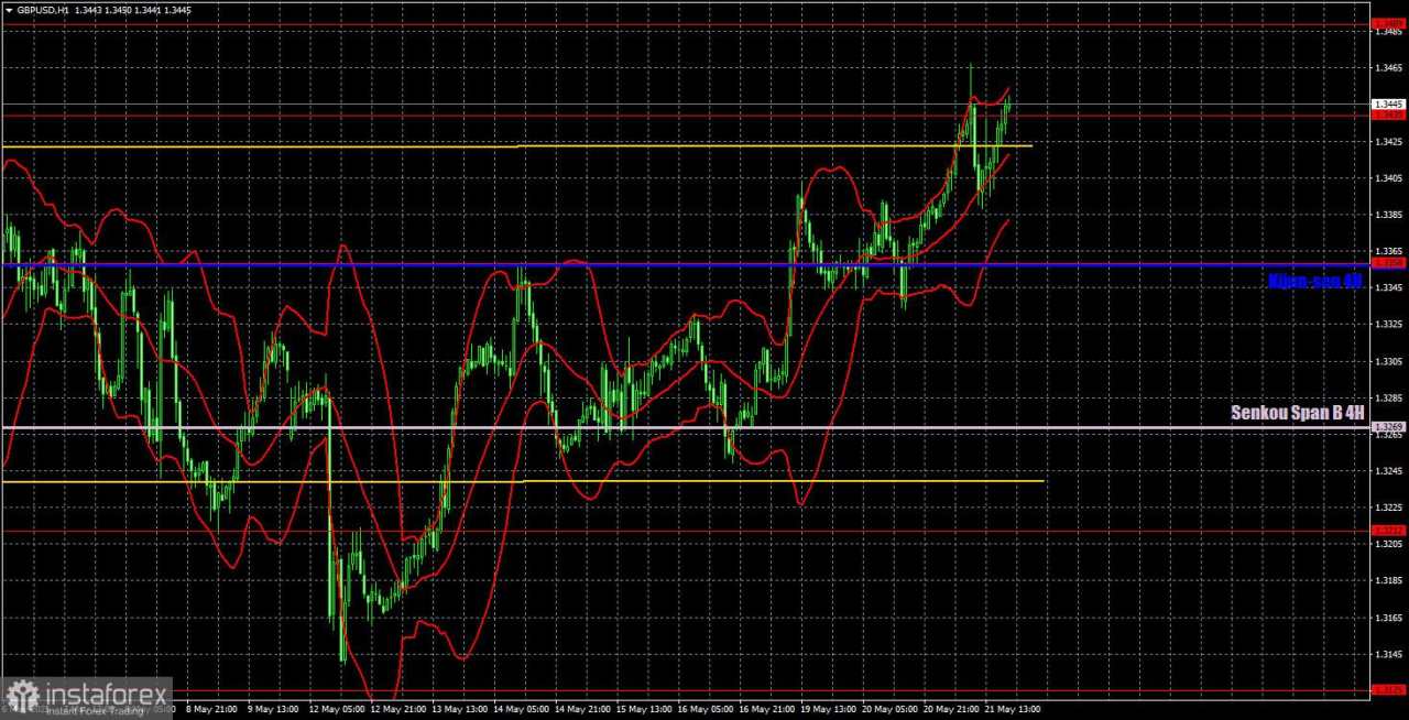 Rekomendasi dan Analisis Trading untuk GBP/USD pada 22 Mei: Pound Menembus Level Kunci