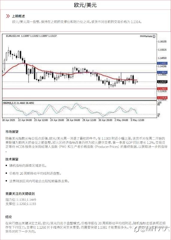 0506 每日技术分析