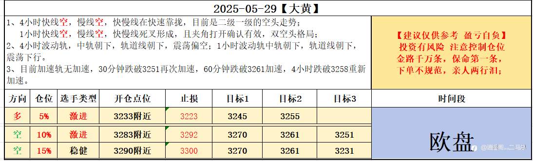 05-29欧盘计划