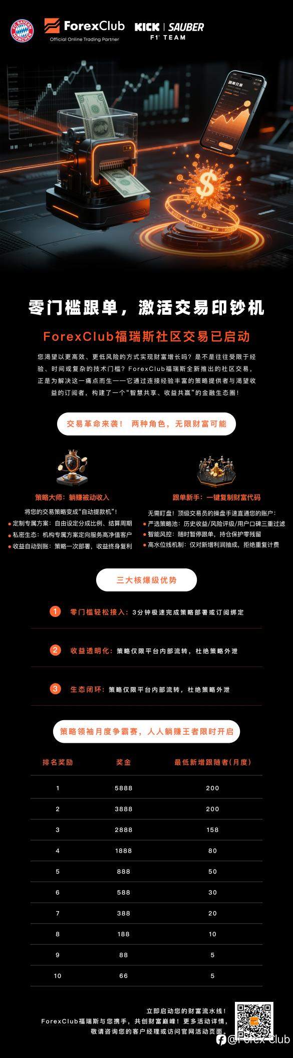 ForexClub福瑞斯社区交易——跟单0门槛！您的交易“印钞机”来了！