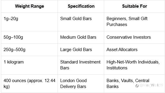 Gold Bar Weight: How to Calculate Price and Trading Strategies