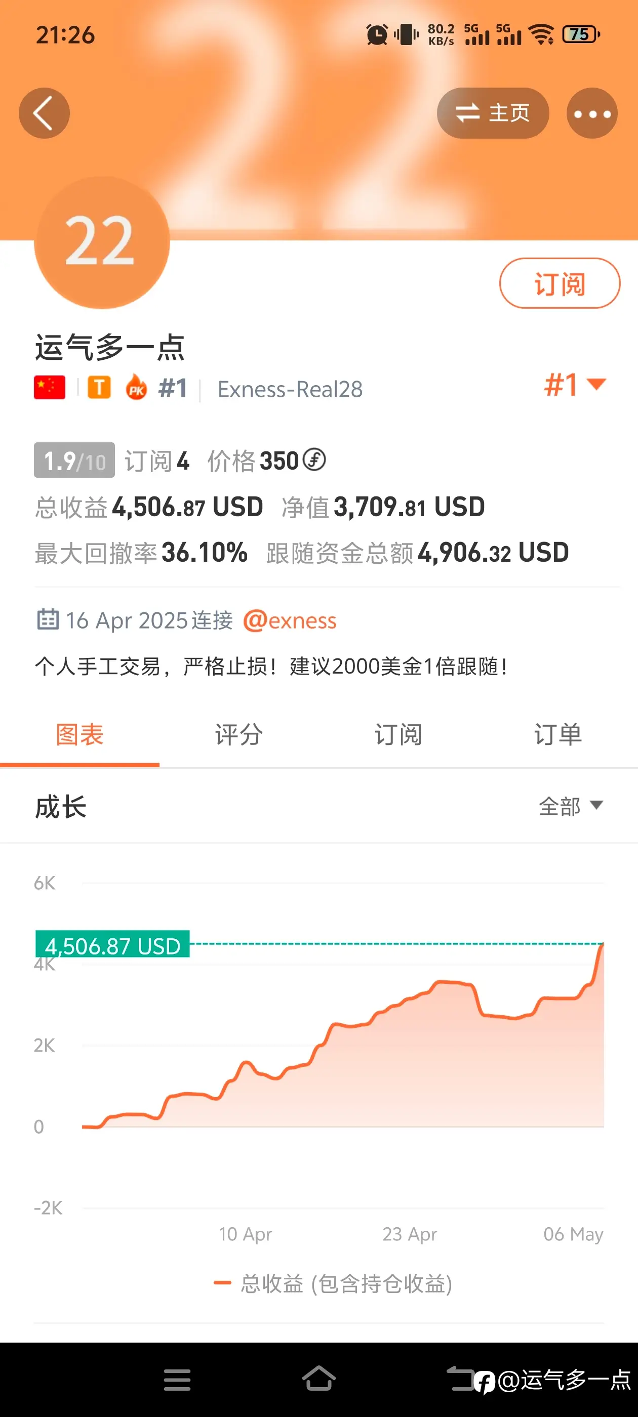 feed image