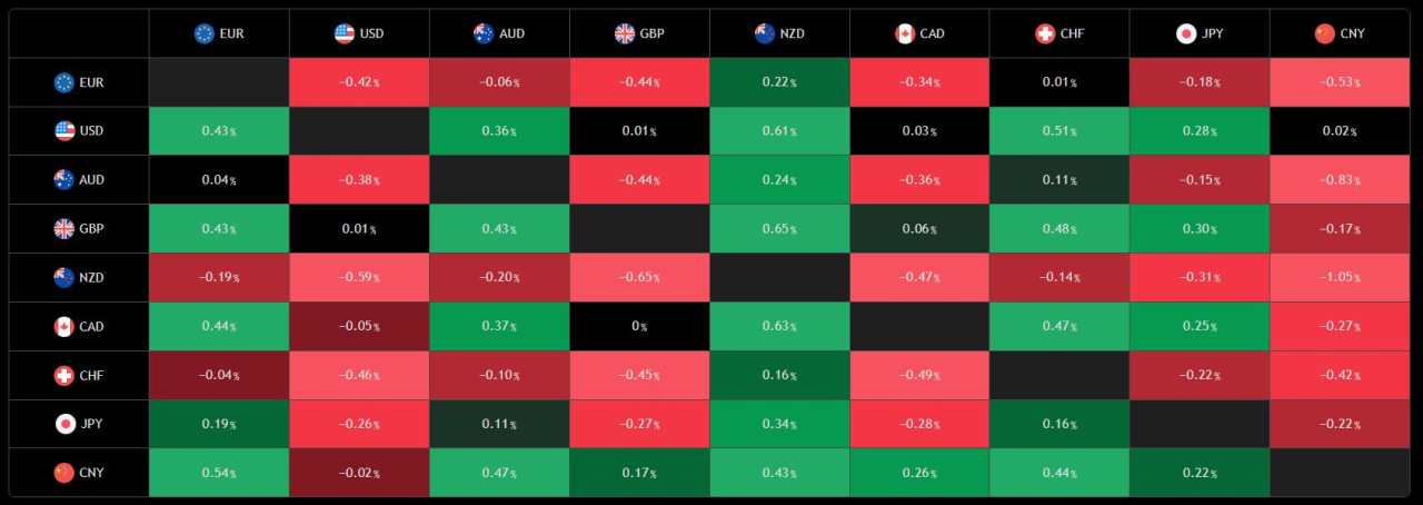GBP/USD datar menjelang Penjualan Ritel Inggris