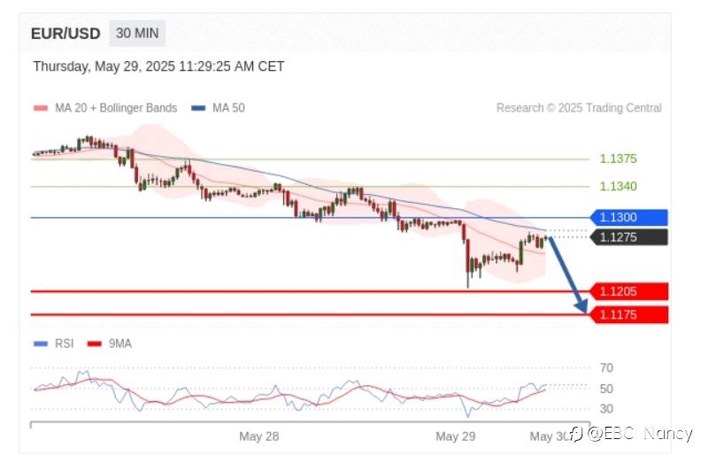 Trading Central 黄金外汇分析：欧美黄金原油