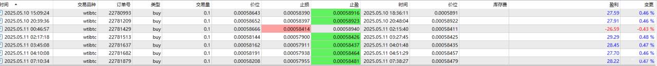 挑戰800刀 到30000刀 第19天