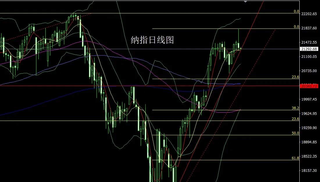 5月30日：极限探底大阳线，金银收关临破位