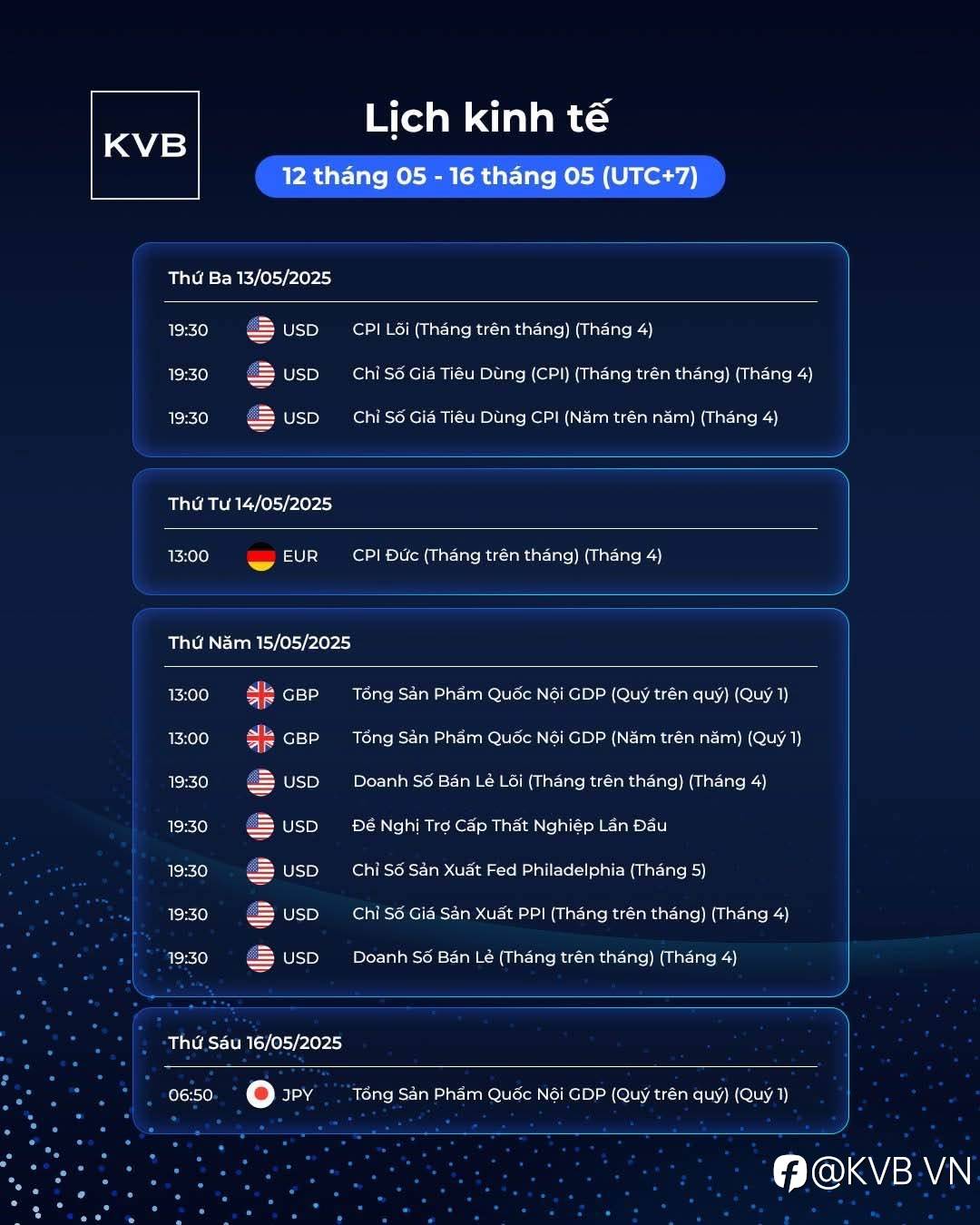 Lịch kinh tế tuần 12/05 - 16/05