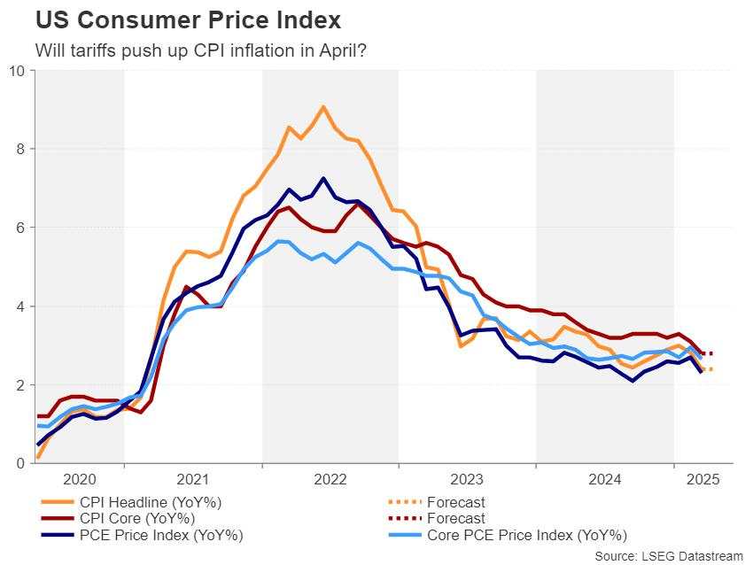 Week ahead – All eyes on US CPI and trade talks amid no end to tariff uncertainty [Video]