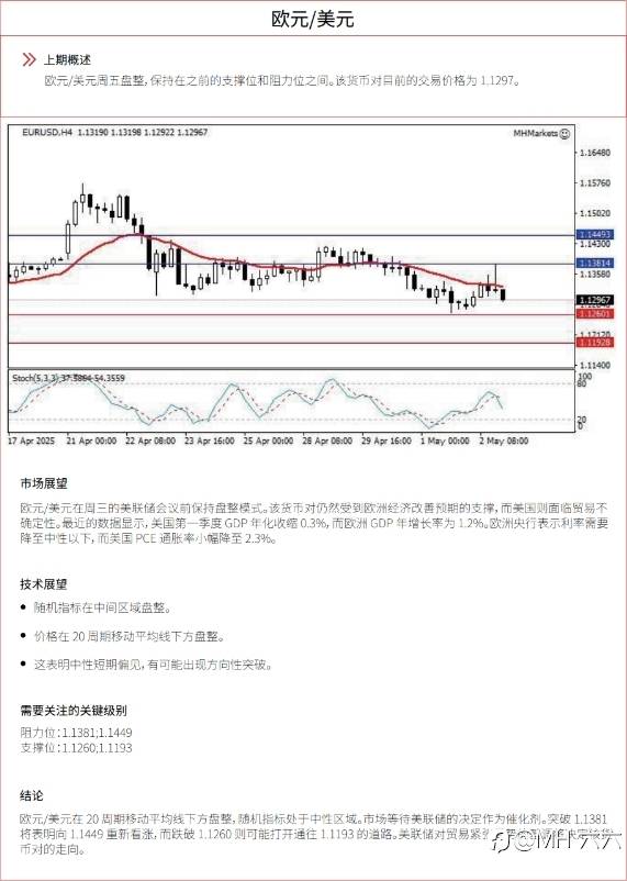0505 每日技术分析