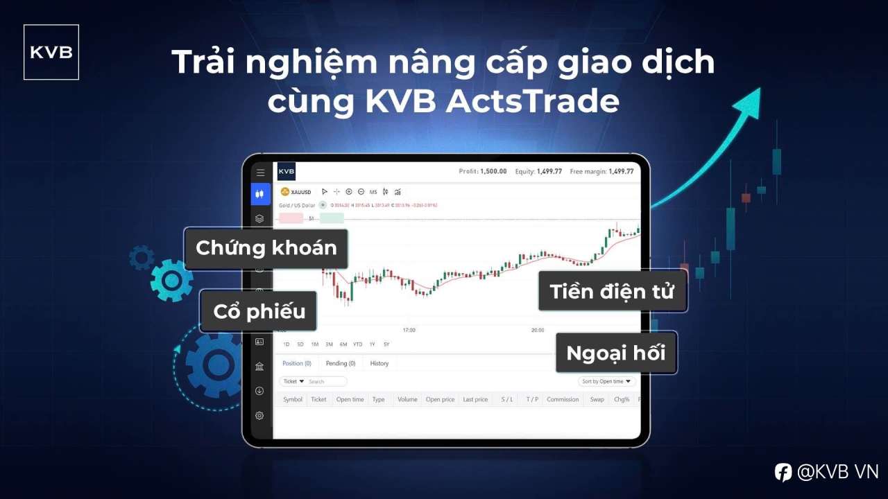 Nâng tầm trải nghiệm giao dịch cùng KVB ActsTrade!