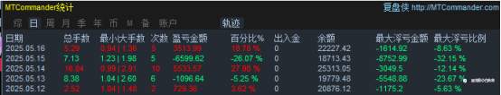 5月17日交易周小结（三十五）