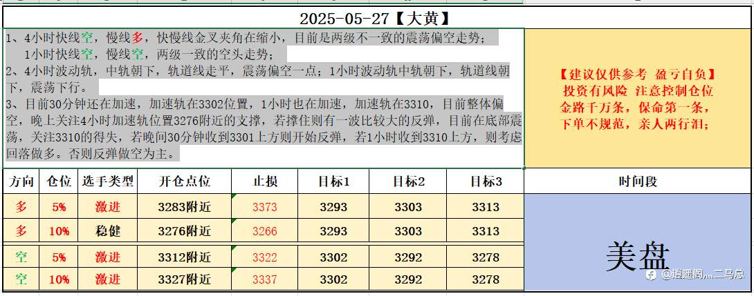 2025-05-27【大黄】美盘计划