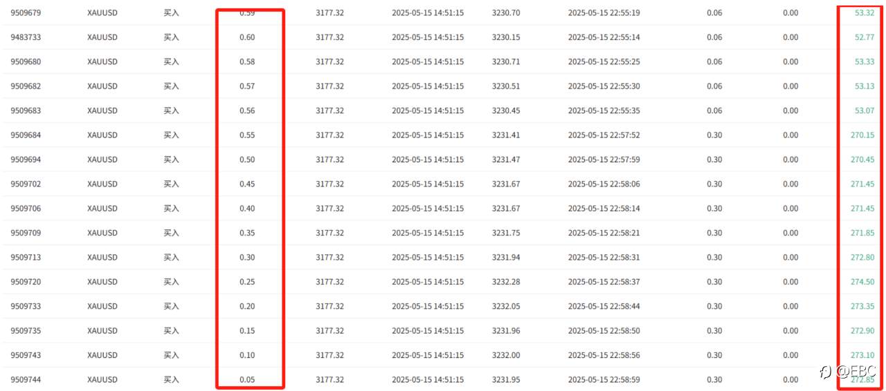 梦之队盈利纪录破百万美金,榜二88万美金提现已到账