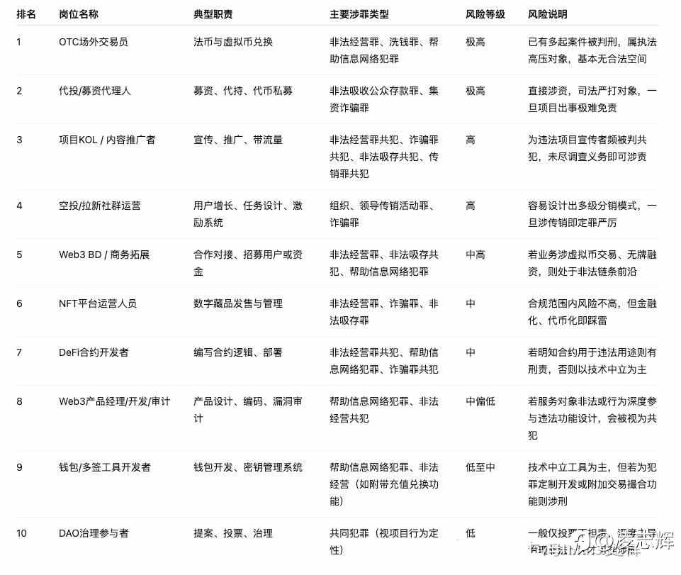 国内灰产风险及涉刑类型