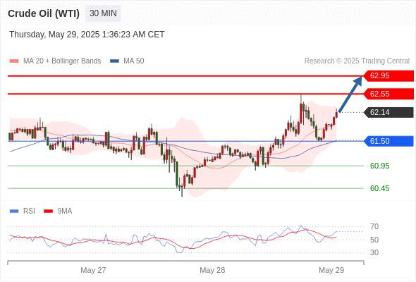 2025年5月29日-Trading Central每日策略早报