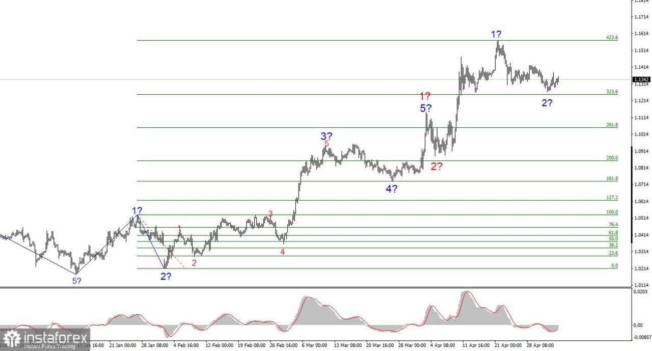 Analisis EUR/USD – 5 Mei. Tarif Baru Trump Gagal Mengesankan