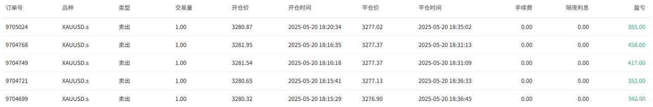 EBC百万美金交易大赛|特朗普遇“背刺” 青训营新人冒头