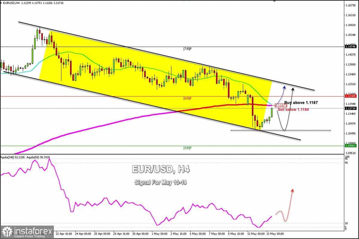 Sinyal Trading untuk EUR/USD pada 13-19 Mei 2025: jual di bawah 1,1184 (200 EMA - 21 SMA)