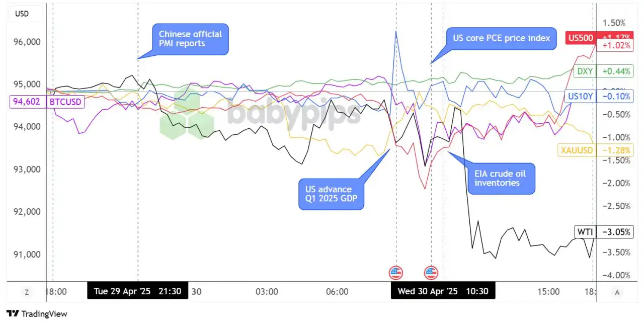 Daily Broad Market Recap – April 30, 2025