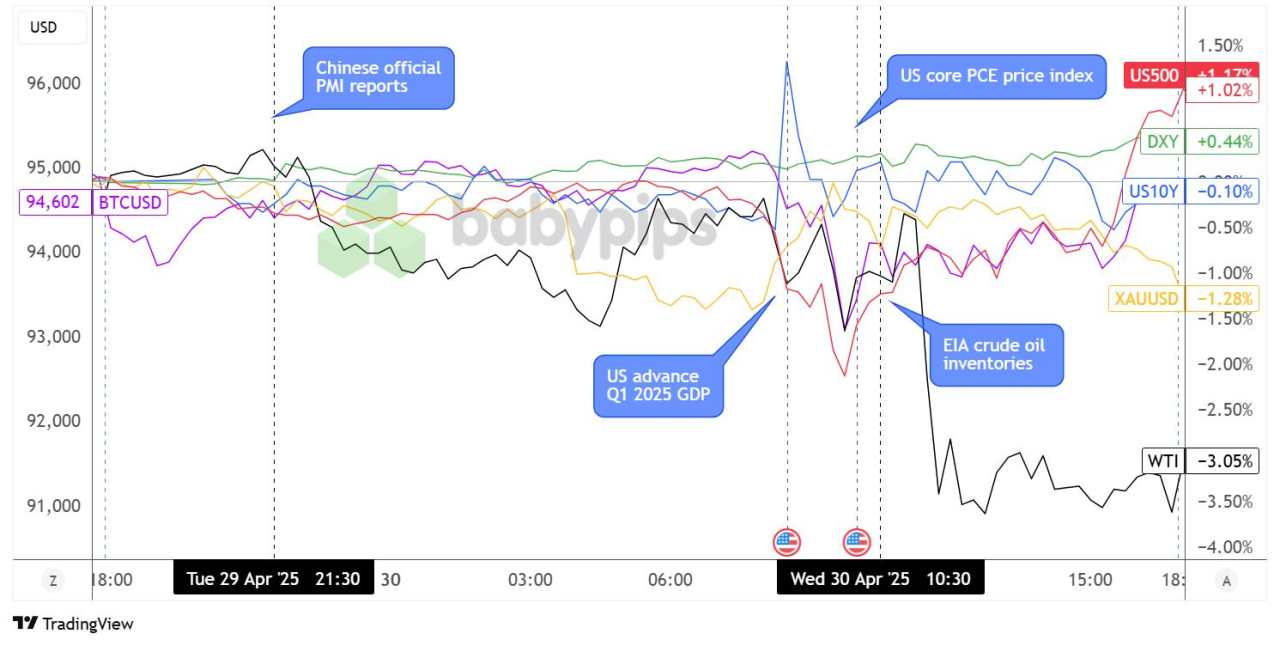 Daily Broad Market Recap – April 30, 2025