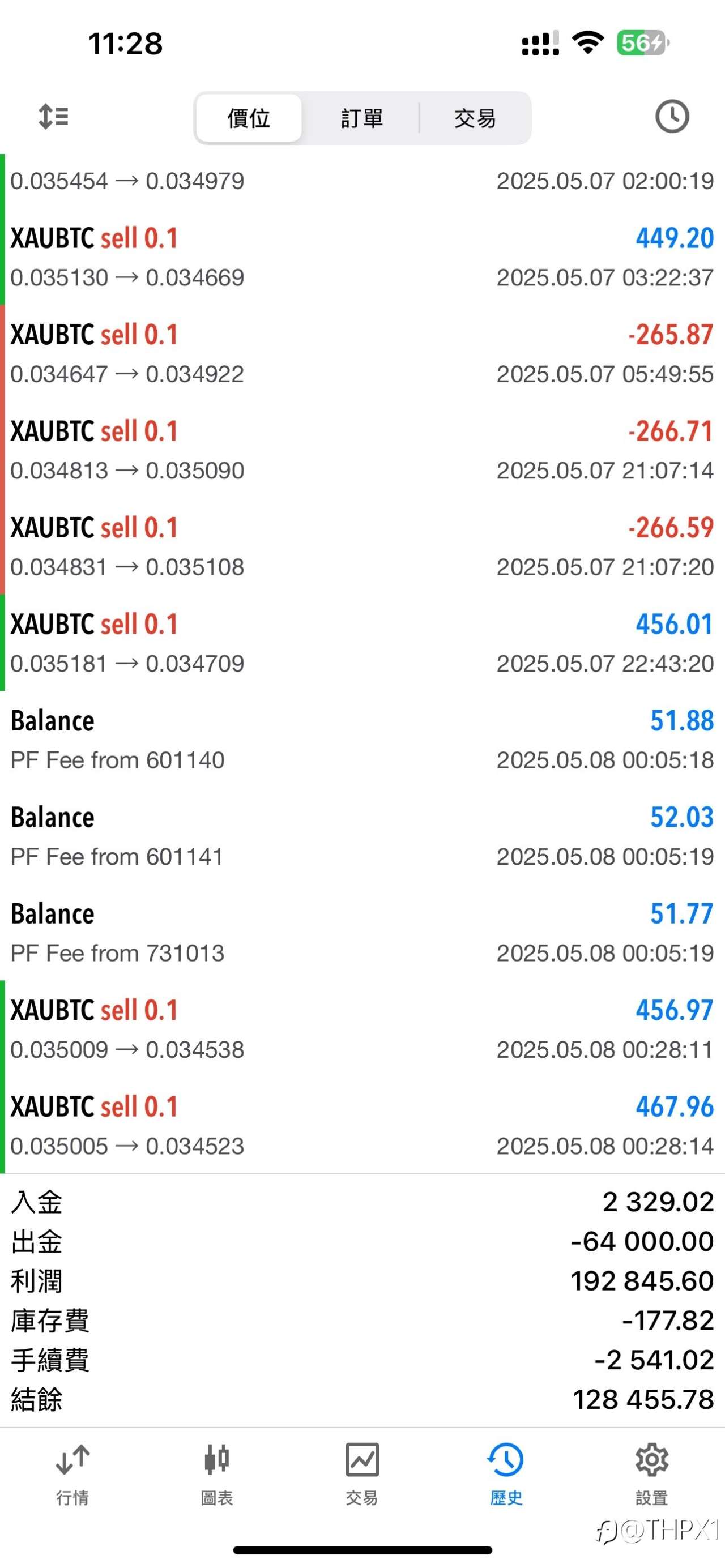 放弃长期计划。我们以科学风控，助您摆脱情绪陷阱。