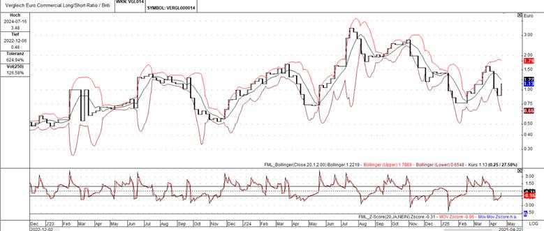 EUR/GBP: Decoding big money moves and the next price plunge
