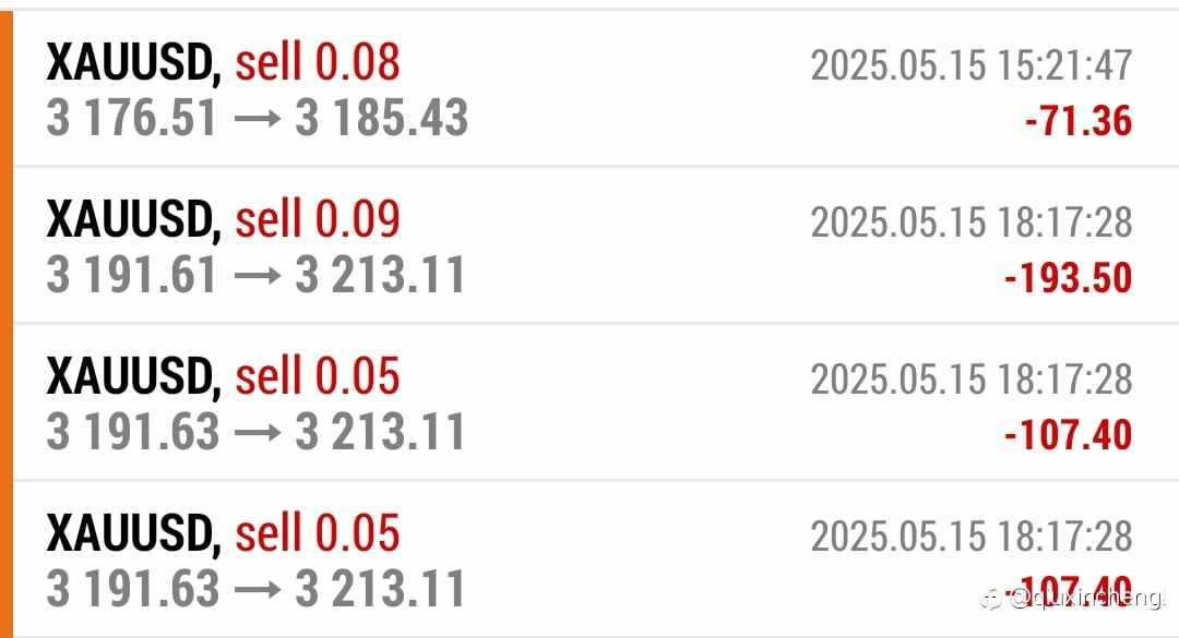 5.16 XAU USD交易计划！