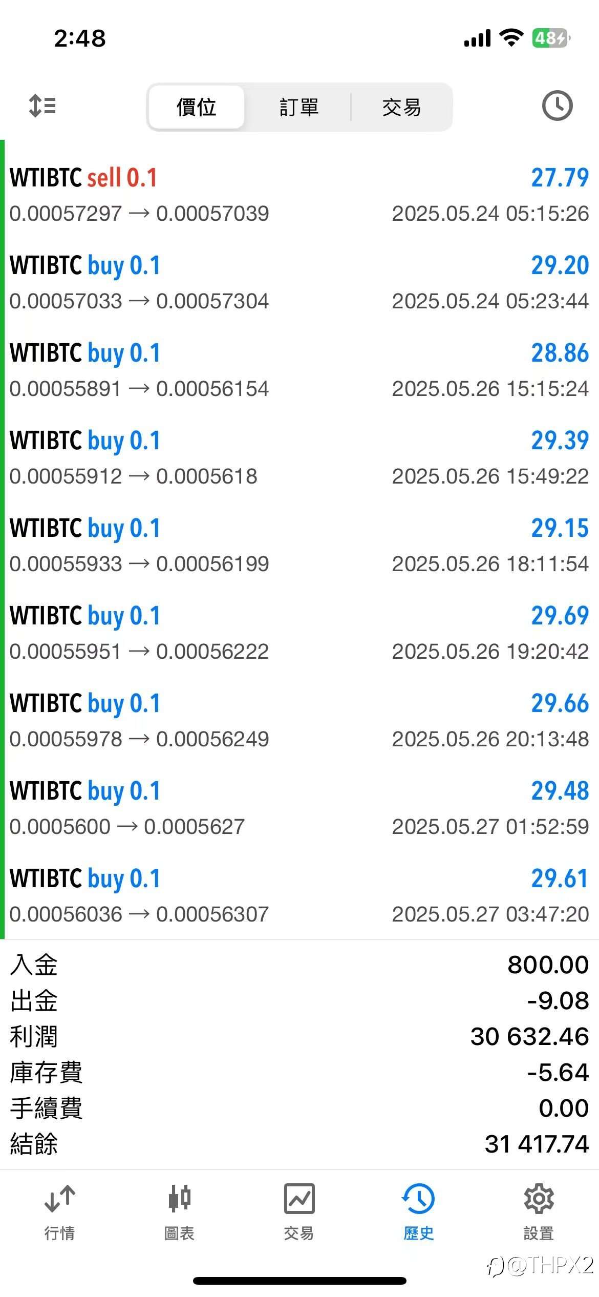 WTIBTC