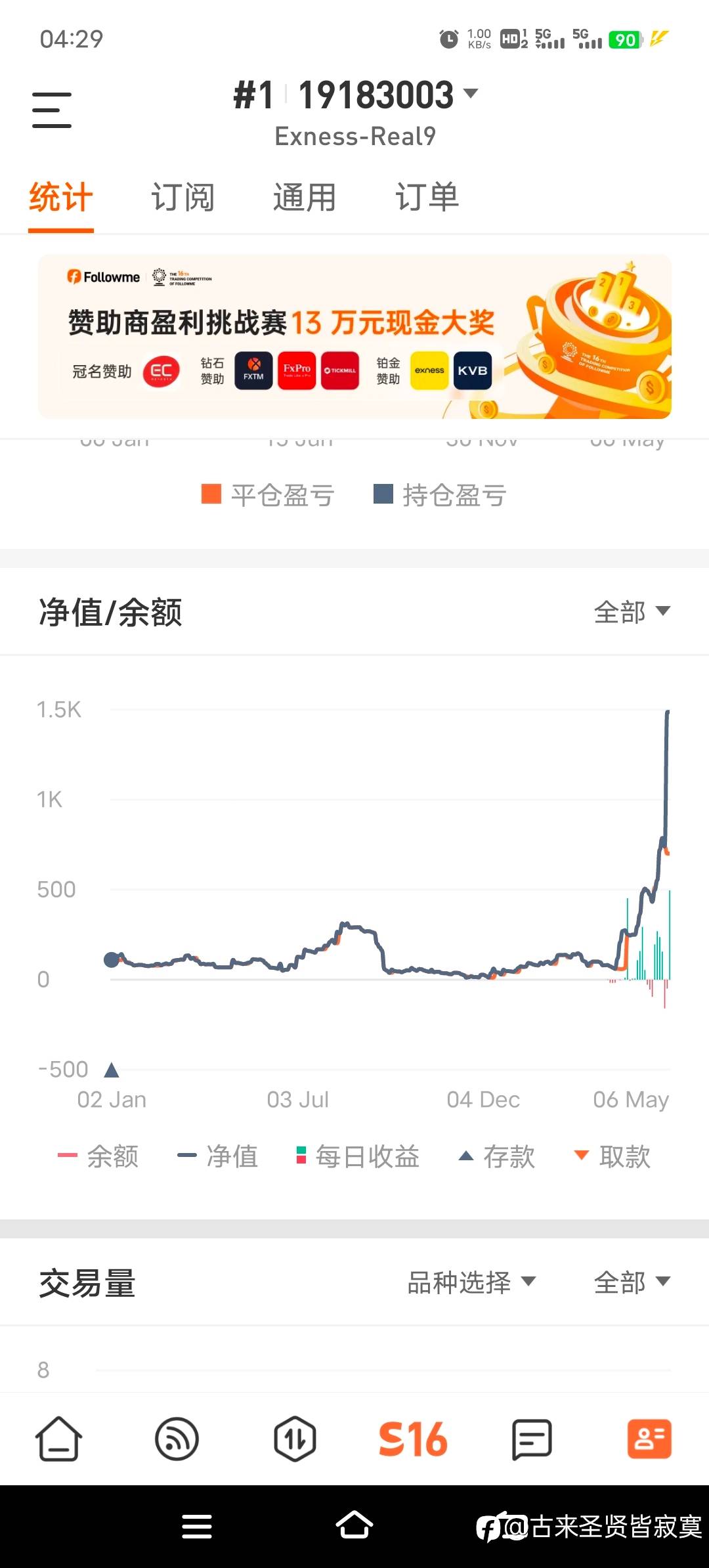 feed image